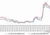 针叶浆现货价格环比上涨1.66%：供应端逻辑仍存