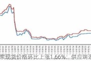 针叶浆现货价格环比上涨1.66%：供应端逻辑仍存