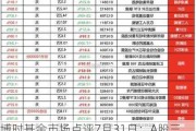 博时基金市场点评7月31日：A股三大指数全线上涨，上证指数涨幅超2%