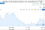 美国WTI原油周四收跌0.9% 连续第四日下跌