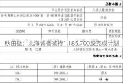 秋田微：北海诚誉减持1,185,700股完成计划