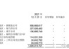 羚邦集团将于11月4日派发特别股息每股0.0002港元