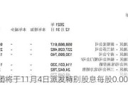 羚邦集团将于11月4日派发特别股息每股0.0002港元