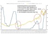 美联储就即将进行的框架评估披露更多细节 审查重点不在2%的通胀目标