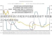 美联储就即将进行的框架评估披露更多细节 审查重点不在2%的通胀目标