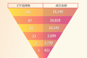 期权债券的市场动态