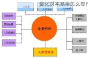 量化对冲基金怎么操作