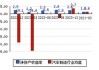 松芝股份(002454.SZ)：为相关品牌车型提供乘用车热管理产品