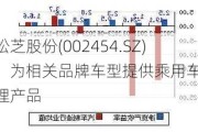 松芝股份(002454.SZ)：为相关品牌车型提供乘用车热管理产品