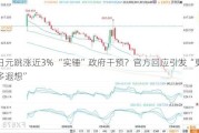 日元跳涨近3% “实锤”***干预？官方回应引发“更多遐想”