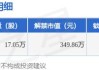 肇民科技：拟向激励对象57人授予限制性股票149.6万股