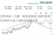 大行评级｜大摩：相信龙源电力股价未来15日有约七至八成机会跑赢大市