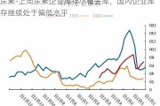 尿素-上周尿素企业库存小幅去库，国内企业库存继续处于偏低水平