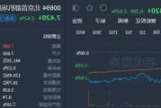 大和：下调龙源电力评级至“跑输大市” 目标价降至6.1港元