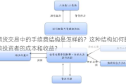 期货交易中的手续费结构是怎样的？这种结构如何影响投资者的成本和收益？