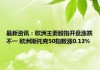 欧股集体高开 欧洲斯托克50指数涨0.22%