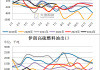 燃油期货：高低硫走势分化，关注套利机会