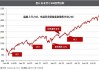 标普500指数：投机者净空头持仓增至370142手，基金经理净多头持仓达997340手