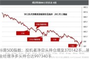 标普500指数：投机者净空头持仓增至370142手，基金经理净多头持仓达997340手