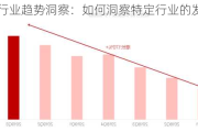 行业趋势洞察：如何洞察特定行业的发展趋势