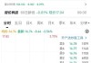 券商股强势爆发 锦龙股份8天5板 中金、银河再传合并