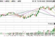 光大同创：接受德邦证券等机构调研