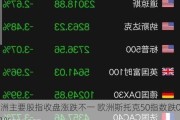 欧洲主要股指收盘涨跌不一 欧洲斯托克50指数跌0.41%