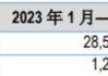 中奥电力将在新三板挂牌公开转让 2023年1月-9月营收6168.47万元