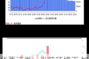 华西证券：当前环境下 如何分析市场是“相对底部区间”