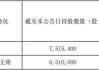 宏源药业监事段小六减持1000股，减持金额1.3万元