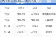 彩客新能源(01986)6月6日斥资约11.79万港元回购11.85万股