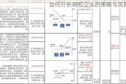 如何分析期权空头的策略与风险