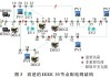 汇源通信(000586.SZ)：公司在电力输电线路监测的产品布局从输电网拓展到配电网