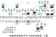 汇源通信(000586.SZ)：公司在电力输电线路监测的产品布局从输电网拓展到配电网