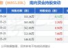 博安生物(06955.HK)盈喜：预计中期利润不低于6000万元 首次实现中期盈利