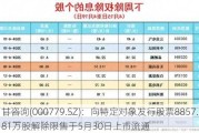 甘咨询(000779.SZ)：向特定对象发行股票8857.81万股解除限售于5月30日上市流通