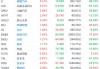 美股异动｜通用汽车涨2% 预计2025年调整后收益将与今年相当