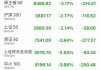 铭腾国际盘中异动 快速下跌5.06%