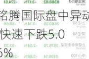 铭腾国际盘中异动 快速下跌5.06%