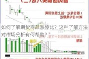 如何了解期货商品涨停比？这种了解方法对市场分析有何帮助？