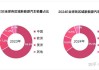 工业和信息化部：四方面优势构成我国新能源汽车产业竞争力