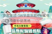 京东集团-SW早盘涨超4% 家电以旧换新补贴落地