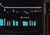 技术面开始不乐观 下方支撑在3000-3050点