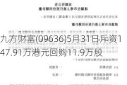 九方财富(09636)5月31日斥资147.91万港元回购11.9万股