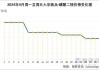 二铵价格行情 2024年7月21日