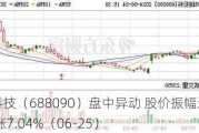 瑞松科技（688090）盘中异动 股价振幅达7.08%  上涨7.04%（06-25）