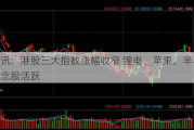 快讯：港股三大指数涨幅收窄 锂电、苹果、半导体概念股活跃