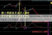 沃格光电（603773）：MACD指标DIF线上穿0轴-技术指标上后市看多（06-13）