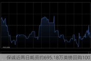 保诚近两日耗资约695.18万英镑回购100万股