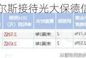 【调研快报】哈尔斯接待光大保德信基金等多家机构调研